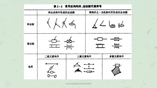 机构运动简图的绘制机械原理课件