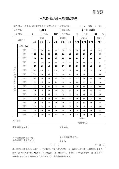 施2015-187电气设备绝缘电阻测试记录