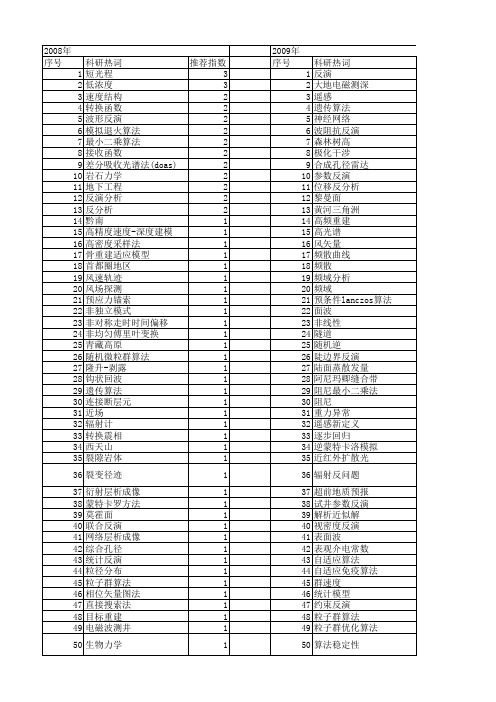 【国家自然科学基金】_快速反演_基金支持热词逐年推荐_【万方软件创新助手】_20140730