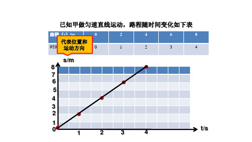 2020年人教版八年级上册物理第一章机械运动复习专题运动的图像(共16张PPT)
