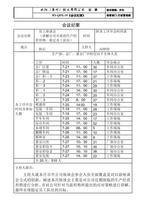 会议纪要职工座谈会
