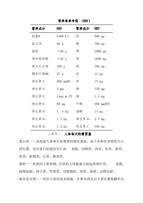 营养素参考值(表)