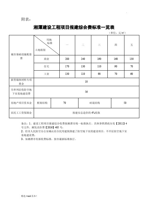 最新版报建费明细(最新s收费标准)