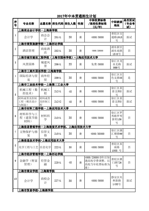2017年中本贯通招生计划