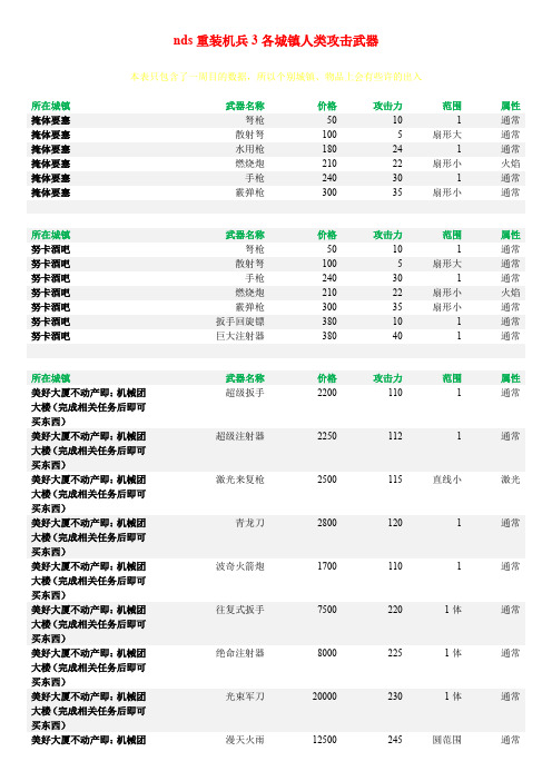 nds重装机兵3各城镇人类攻击装备