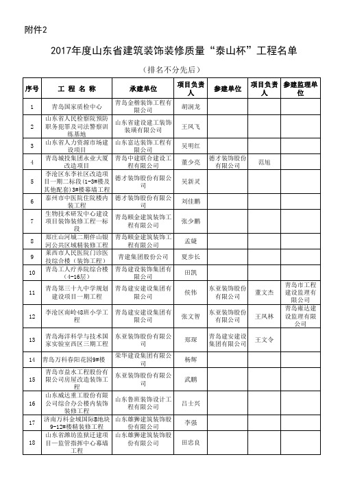 2017年度山东省装饰质量”泰山杯”工程名单