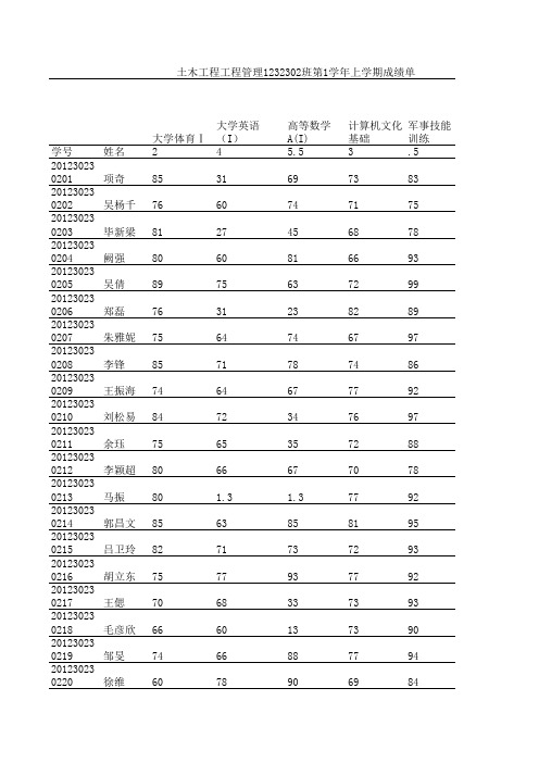 东华理工大学长江学院1232302期末成绩