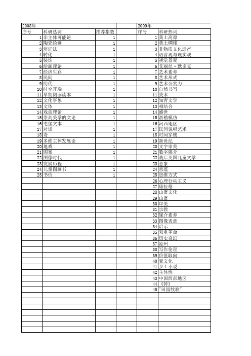 【国家社会科学基金】_艺术想象_基金支持热词逐年推荐_【万方软件创新助手】_20140804