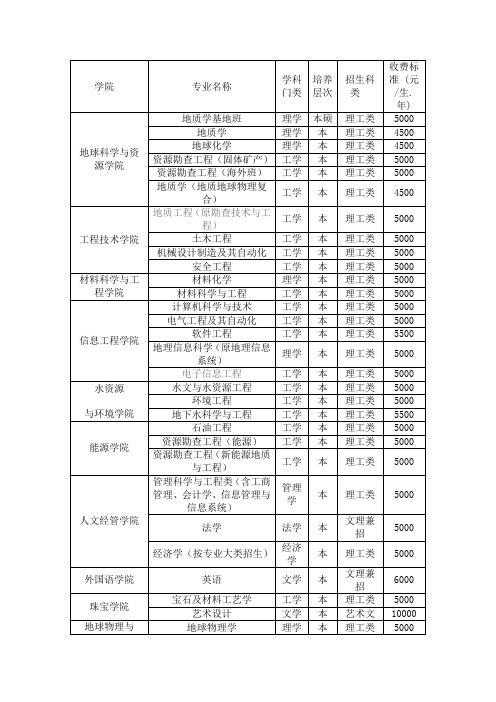中国地质大学外国语学考研盛世清北地质考研辅导