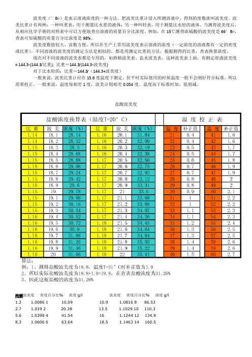 波美度