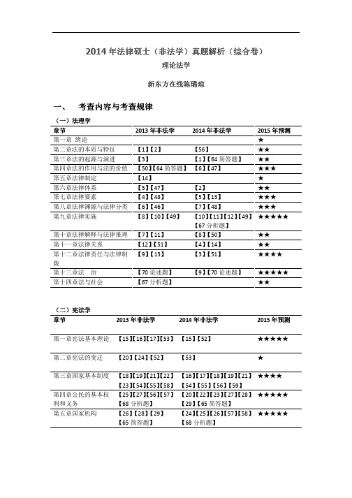 2014年研究生考试法律硕士（非法学）真题解析（综合卷）-新东方在线