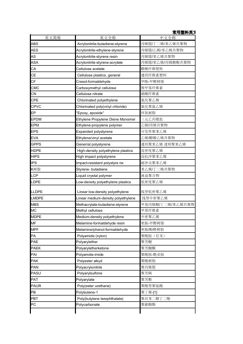 常用塑料英文缩写