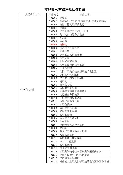 节能节水环保产品认证目录