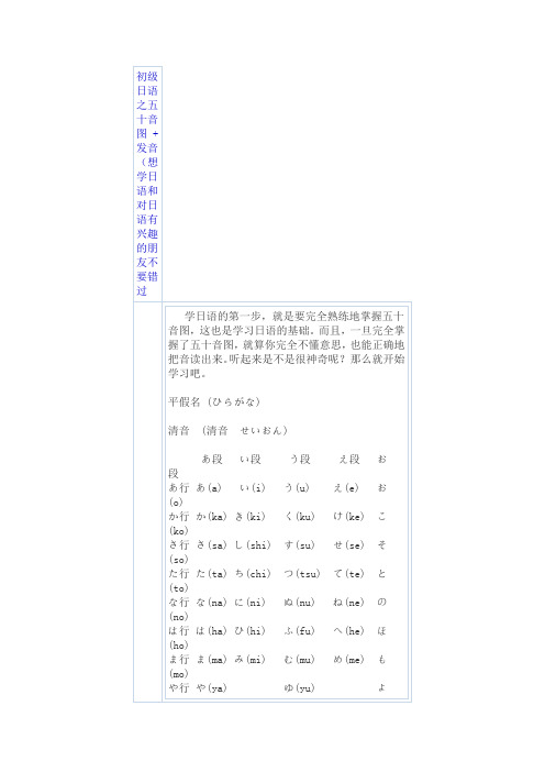 初级日语之五十音图