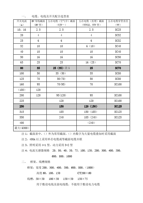 电缆电线及开关配合选型表