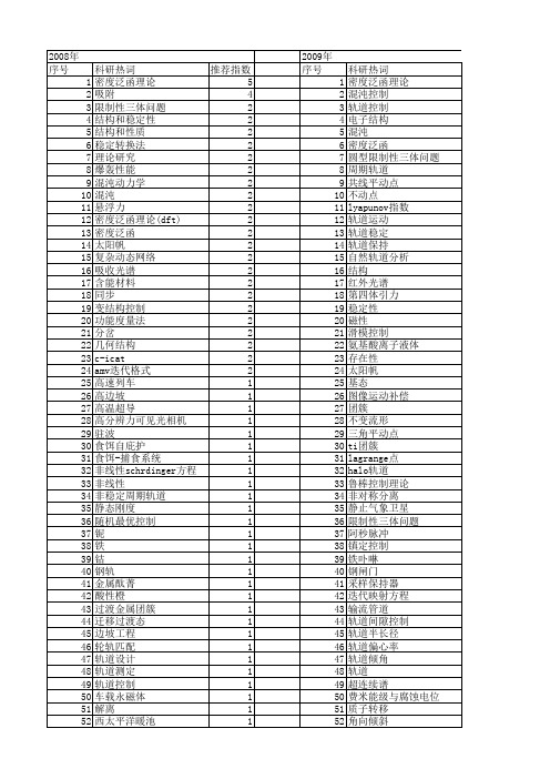 【国家自然科学基金】_轨道稳定_基金支持热词逐年推荐_【万方软件创新助手】_20140803