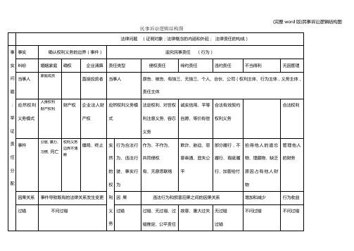 (完整word版)民事诉讼逻辑结构图