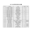 2017-2018学年学生转专业计划数