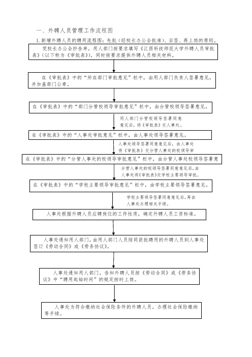 一、外聘人员管理工作流程图