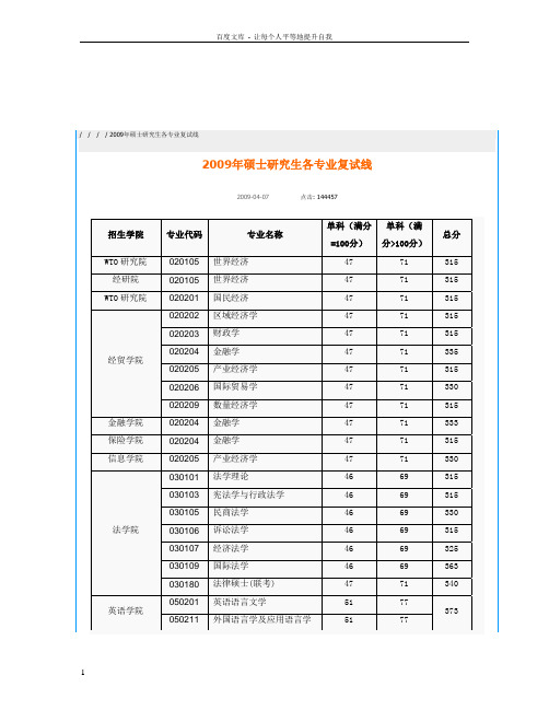 对外经贸大学研究生考试历年分数线