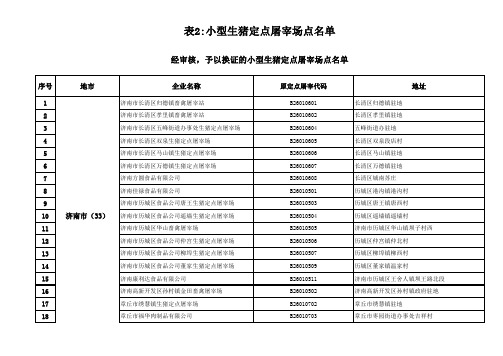 予以换证的小型生猪定点屠宰场点