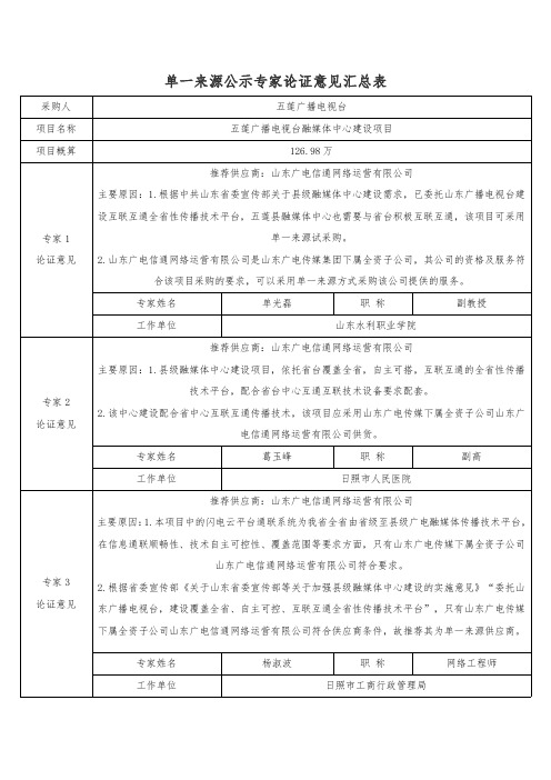 单一来源公示专家论证意见汇总表