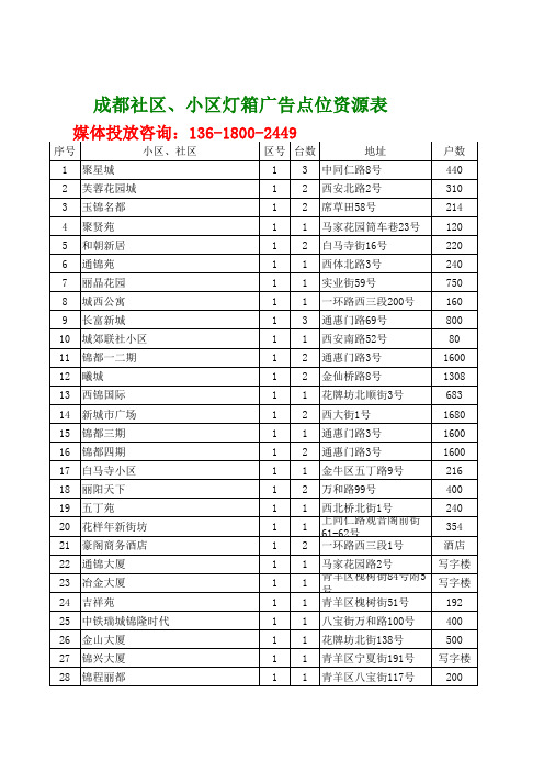 成都小区灯箱广告刊例价