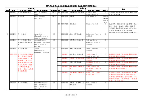 ECFA早收陆方对照台方