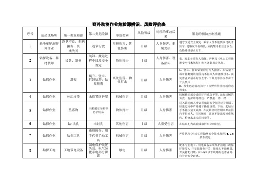 野外勘测作业危险源辨识、风险评价表