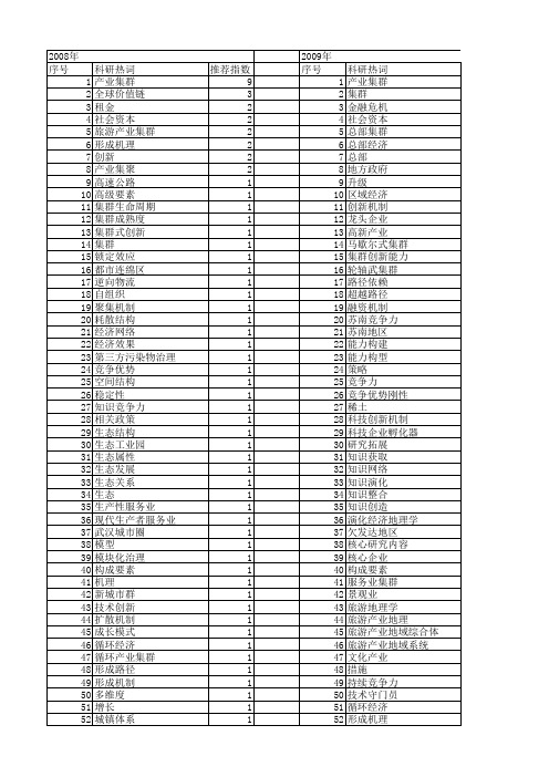【国家社会科学基金】_集群机制_基金支持热词逐年推荐_【万方软件创新助手】_20140806