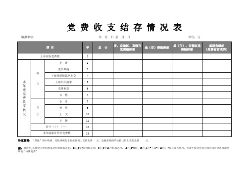 党 费 收 支 结 存 情 况 表