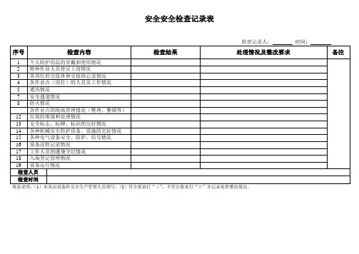 安全月度检查记录表