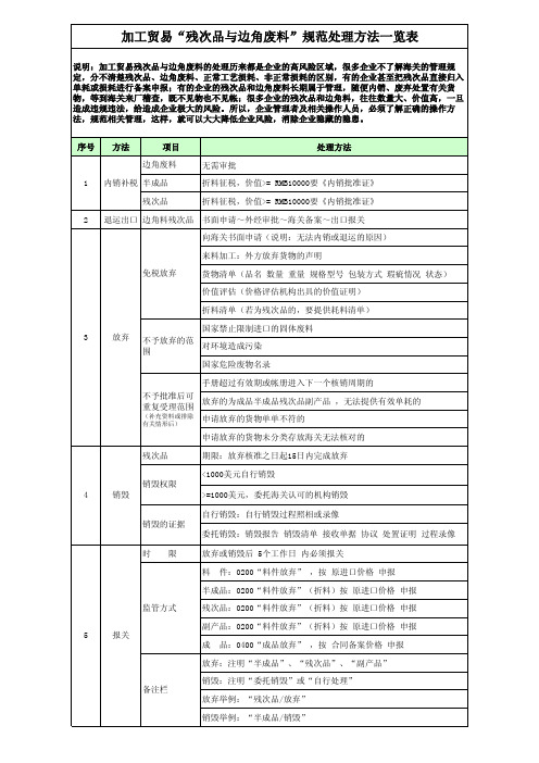 残次品与边角料规范处理方法一览表