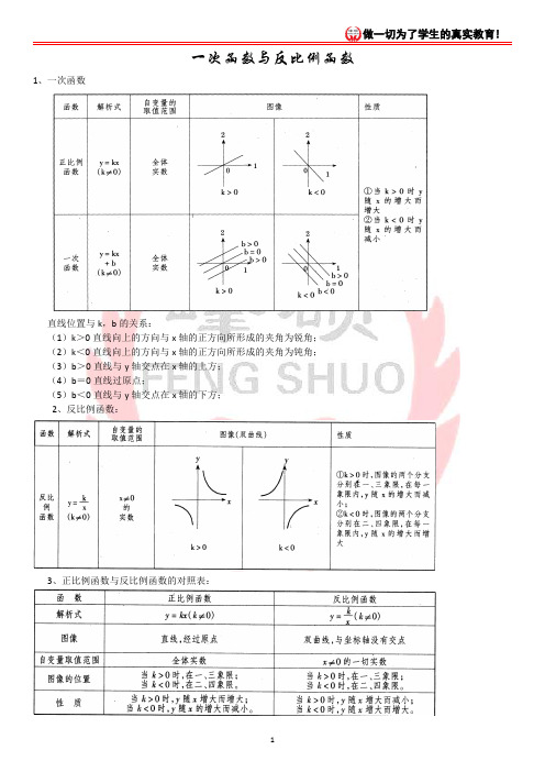 2019中考数学一次函数与反比例函数