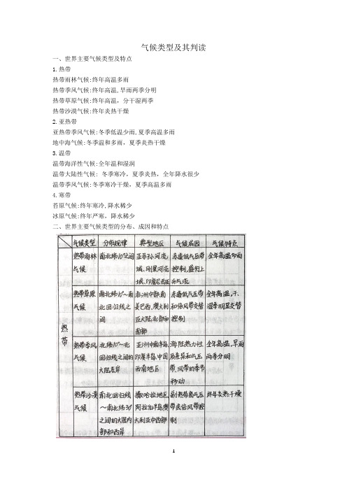 气候类型及其判读