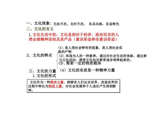 文化对人的影响