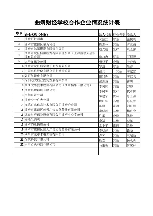 2校企合作企业统计情况汇总表