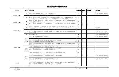 酒店保安部考核评分表