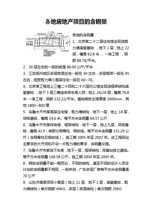万科各地房地产项目的含钢量