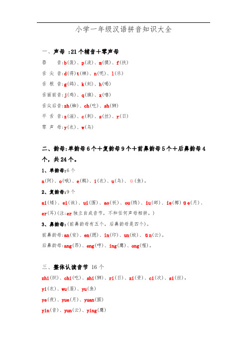 2020年新人教版小学一年级语文汉语拼音知识大全(附练习)
