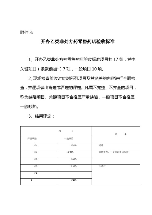 【DOC】开办乙类非处方药零售药店验收标准(精)