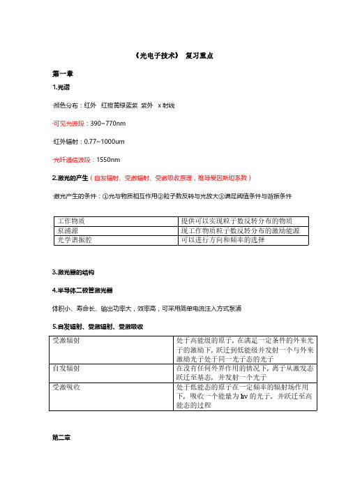 安徽大学_《光电子技术》考试重点