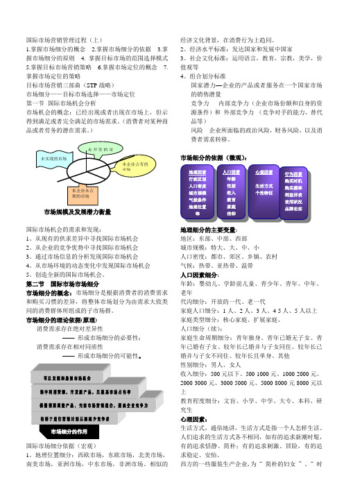 国际市场营销管理过程