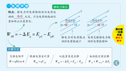 7.2 电场能的性质