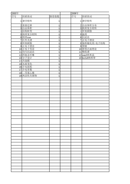 【国家自然科学基金】_谱学特性_基金支持热词逐年推荐_【万方软件创新助手】_20140803