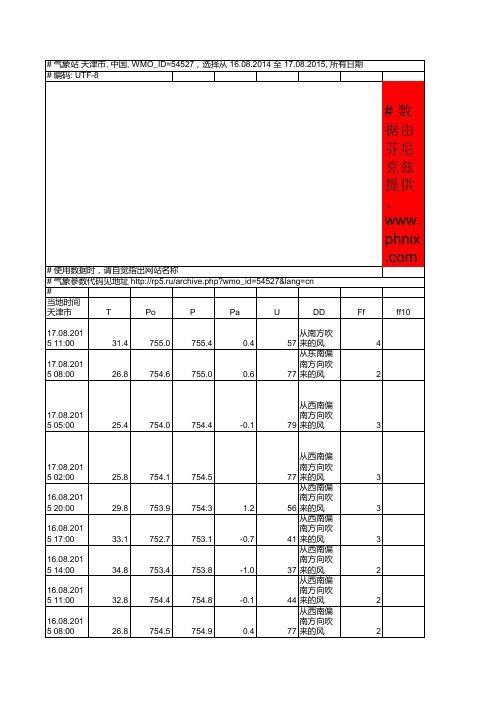 天津历史天气