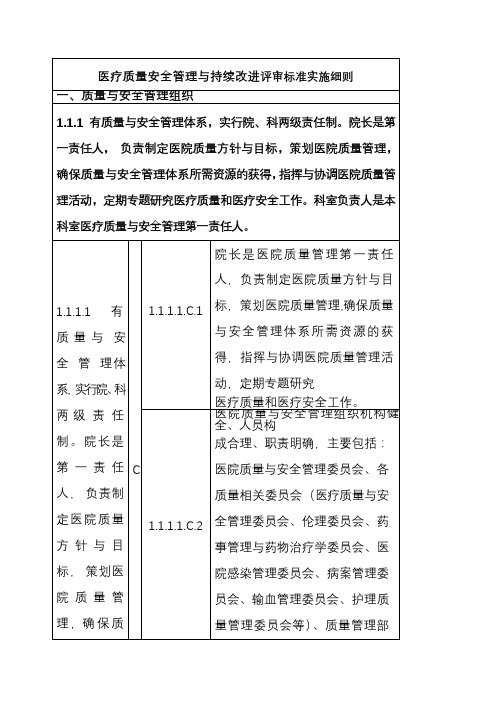 医疗质量安全管理与持续改进评审标准实施细则