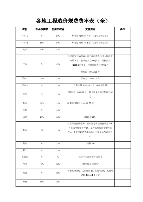 各地工程造价规费费率表 全