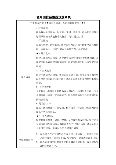 中班区域游戏规划表