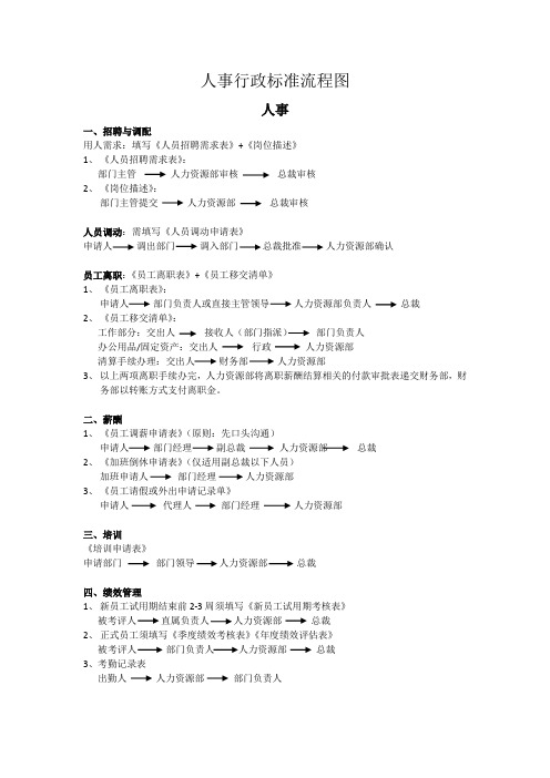 人事行政操作流程图
